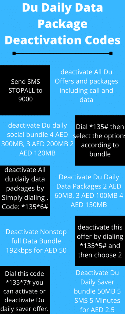 How to deactivate Du daily social bundle 4 AED 300MB, 3 AED 200MB 2 AED 120MB?
